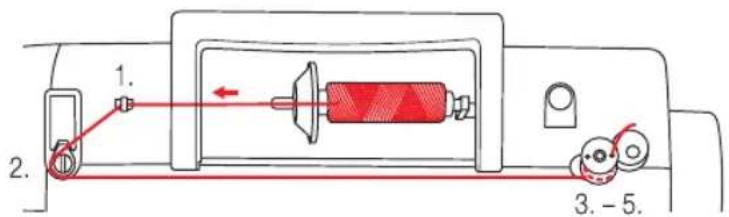 MIO STAR M22 En Vogue - Unterfaden spulen - 2