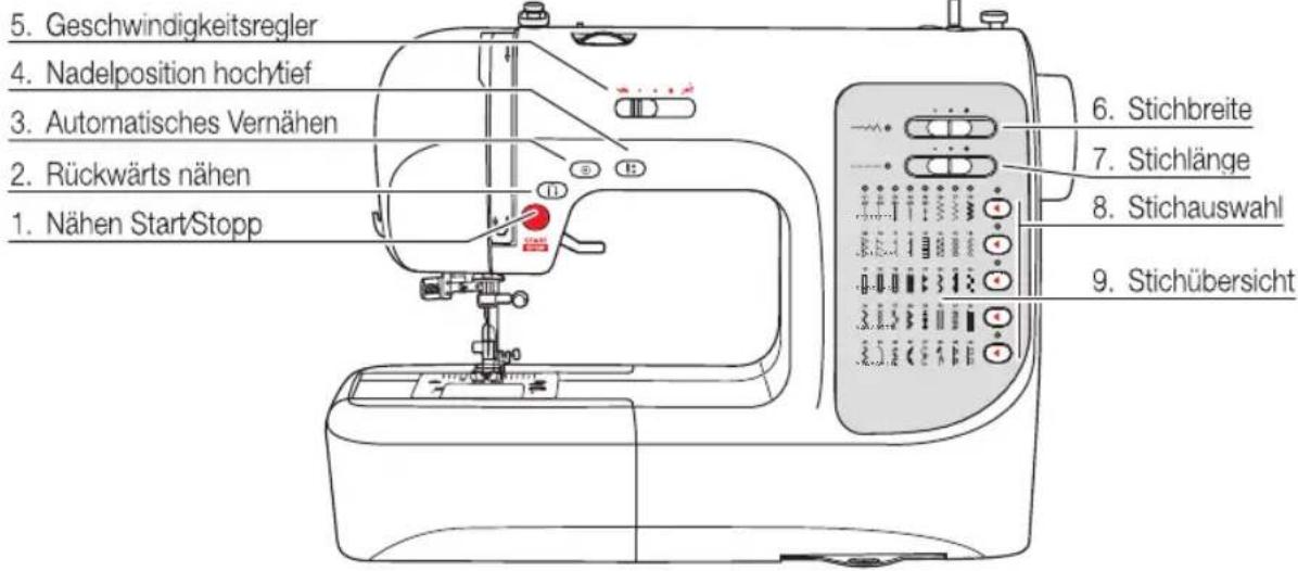 MIO STAR M22 En Vogue - Die wichtigen Funktionen auf einen Blick - 1