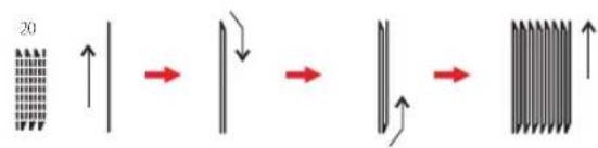 MIO STAR M22 En Vogue - Nahlen - 2