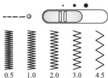 MIO STAR M22 En Vogue - Stichbreite einstellen - 1