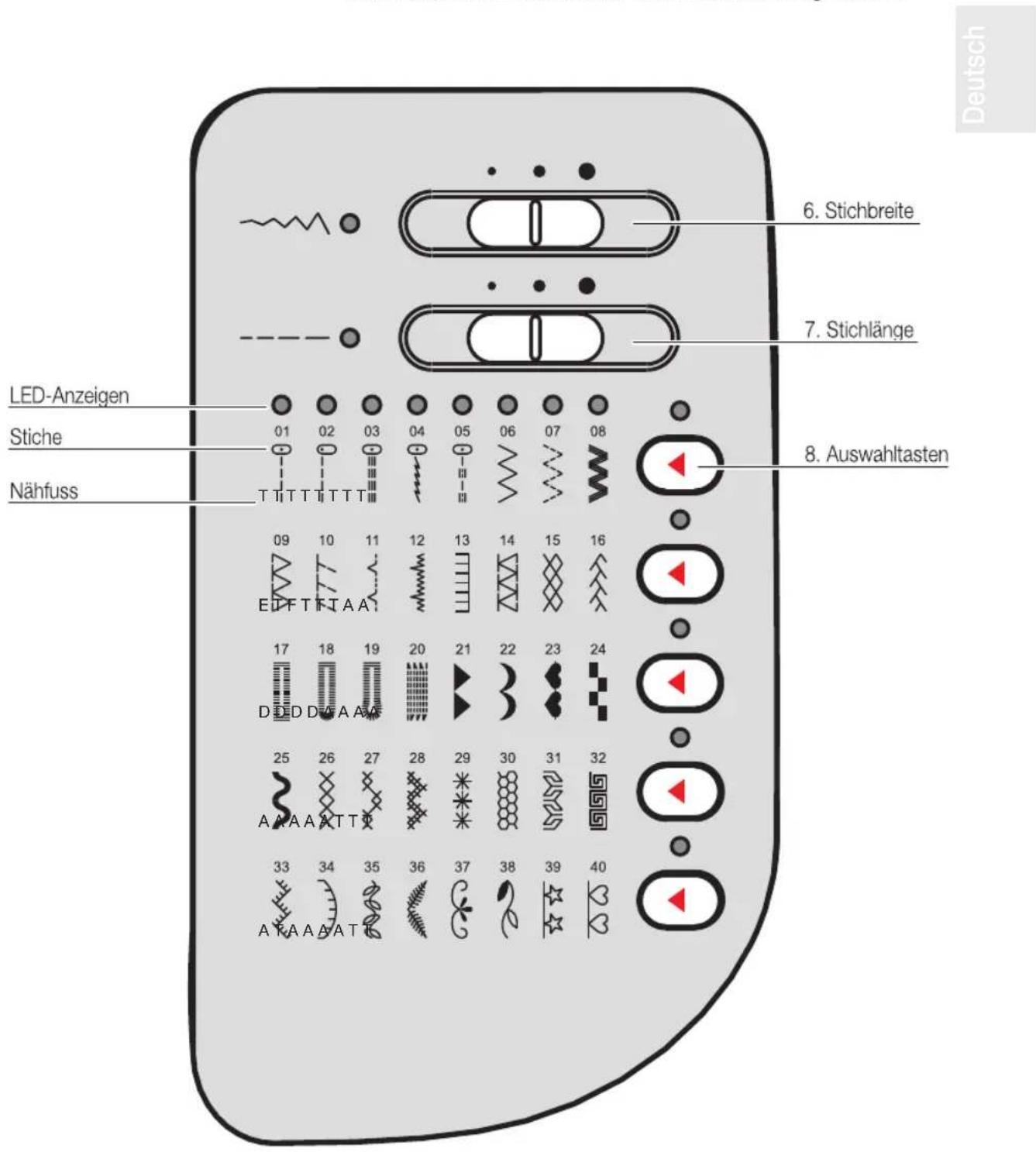MIO STAR M22 En Vogue - Stichübersicht - 1
