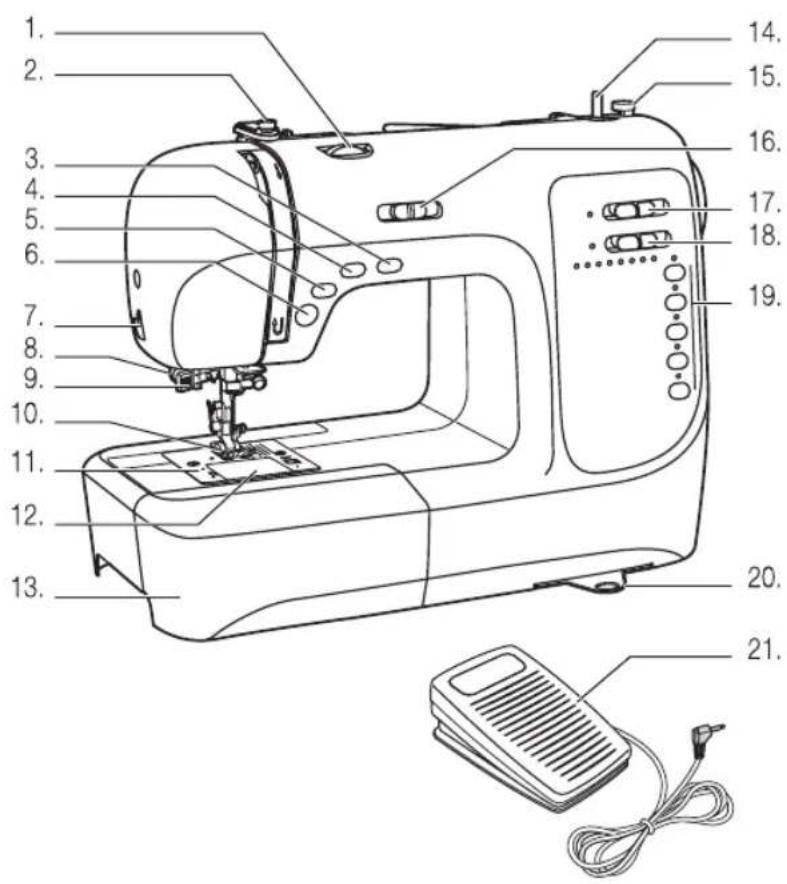 MIO STAR M22 En Vogue - Übersicht der Geräte- und Bedienteile - 1