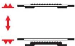 MIO STAR M22 En Vogue - Transporteur senken/anheiten - 4