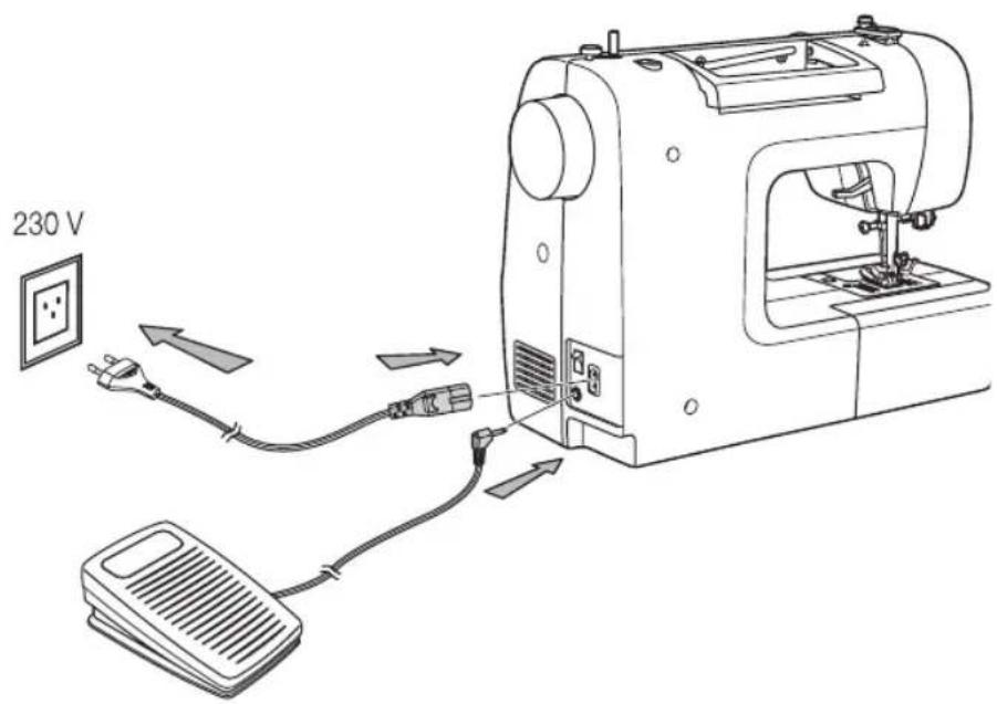 MIO STAR M22 En Vogue - Maschine an Stromnetz anschliessen - 2