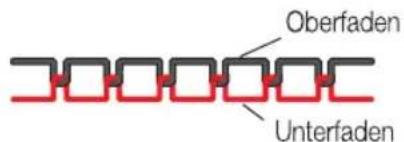 MIO STAR M22 En Vogue - Die Einstellungen: - 2