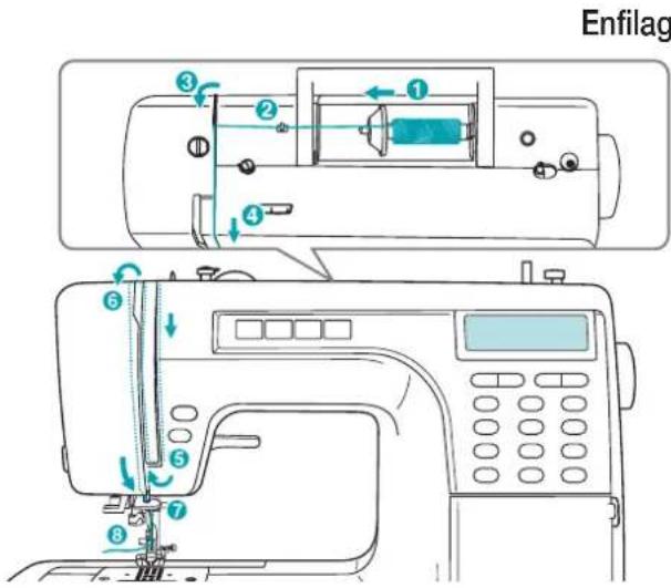 CROWN Veritas 9000A5 - Insertion de la canette - 5