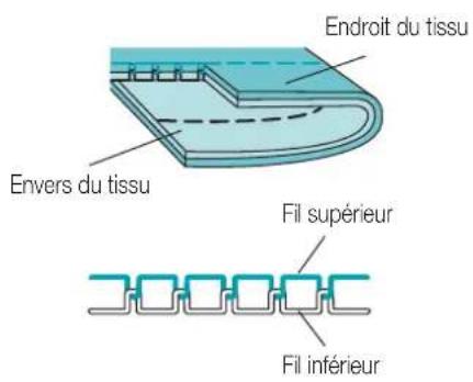CROWN Veritas 9000A5 - Tension du fil - 2