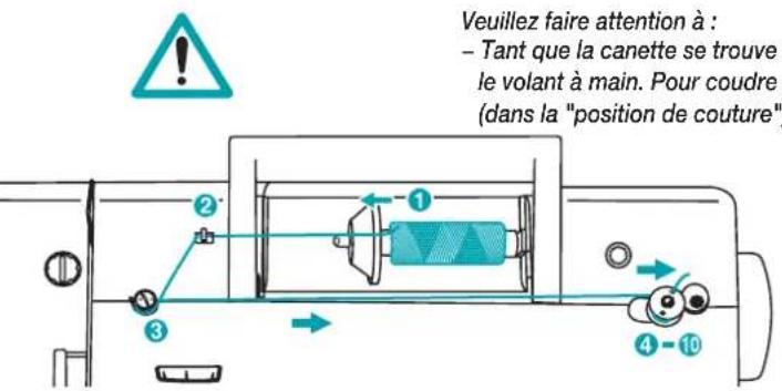 CROWN Veritas 9000A5 - Bobiner le fil inférieur - 1