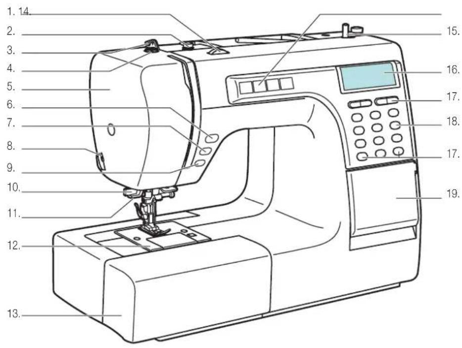 CROWN Veritas 9000A5 - 4Vue d'ensemble des elements de service de I'appareil - 1