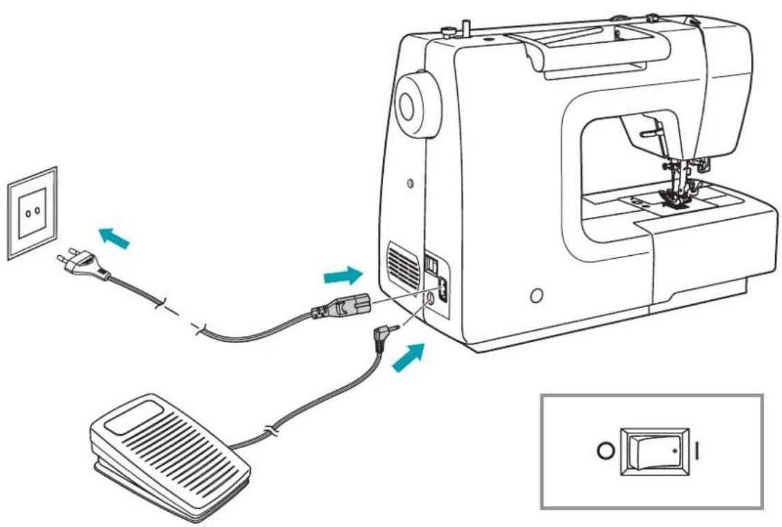 CROWN Veritas 9000A5 - Branchement de la machine au réseau électrique - 1
