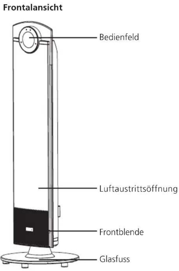 Solis Deco Heater Plus 687 - BESCHREIBUNG DER KOMPONENTEN - 1