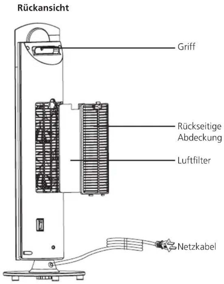 Solis Deco Heater Plus 687 - BESCHREIBUNG DER KOMPONENTEN - 2
