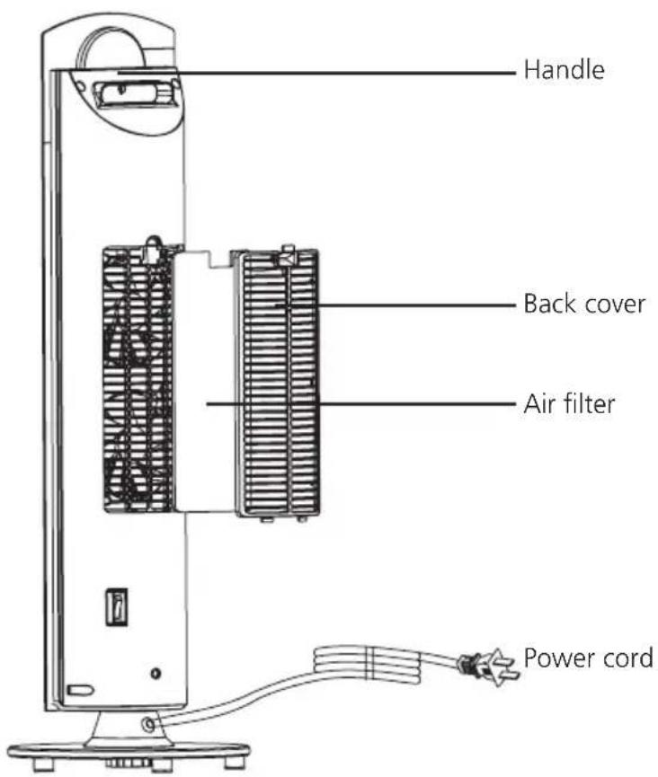 Solis Deco Heater Plus 687 - PARTS DESCRIPTION - 2