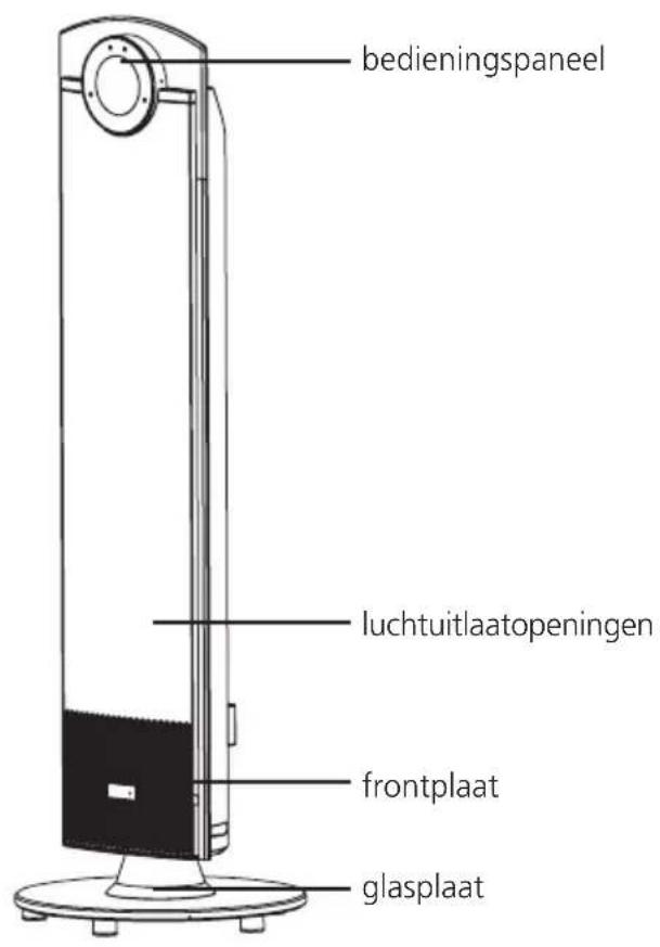 Solis Deco Heater Plus 687 - BESCHRIJVING VAN DE COMPONENTEN - 1