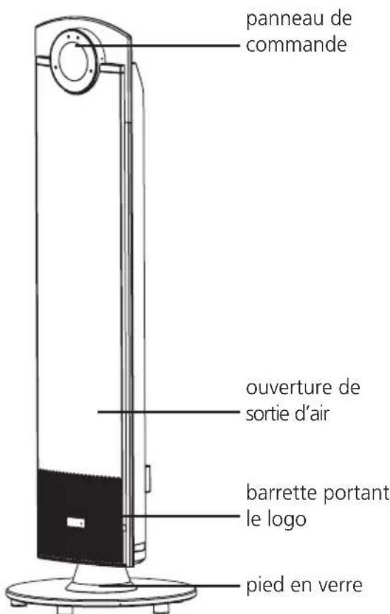 Solis Deco Heater Plus 687 - DESCRIPTION DES COMPOSANTS - 1