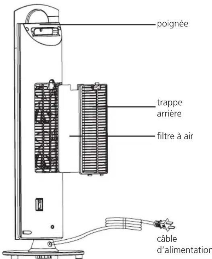 Solis Deco Heater Plus 687 - DESCRIPTION DES COMPOSANTS - 2
