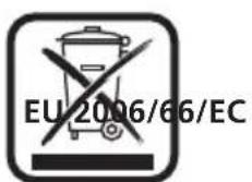 Solis Deco Heater Plus 687 - Operation instruction of remote control - 1