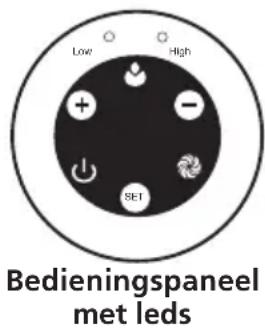 Solis Deco Heater Plus 687 - BEDIENINGSINSTRUCTIES - 1