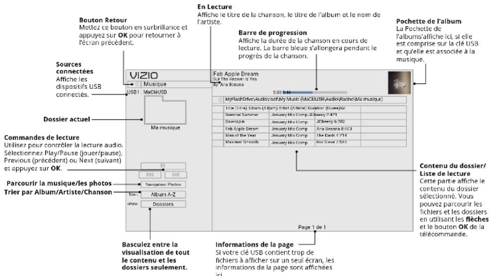 VIZIO PQ65F1 - Enlever la clé USB de la TV - 2