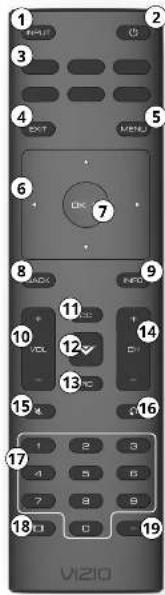 VIZIO PQ65F1 - UTILISATION DE LA TELÉCOMMANDE - 1