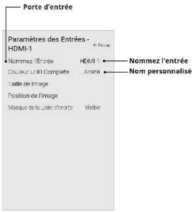 VIZIO PQ65F1 - RENOMMER LES APPAREILS DANS LE MENU ENTREE - 1