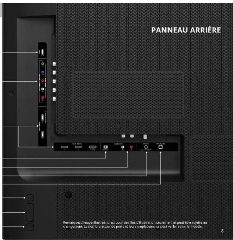 VIZIO PQ65F1 - INDICATEUR D'ALIMENTATION ET CAPTEUR DE LA TELÉCOMMANDE - 1