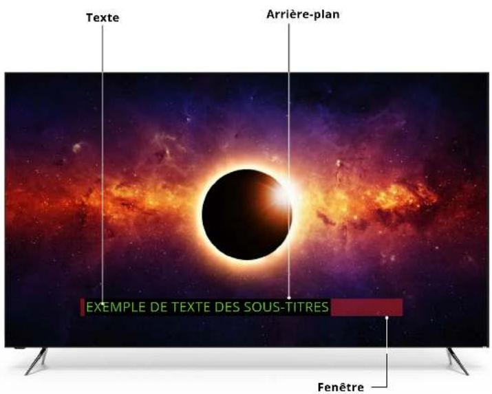 VIZIO PQ65F1 - CONFIGURATION DES SOUS-TITRES - 4