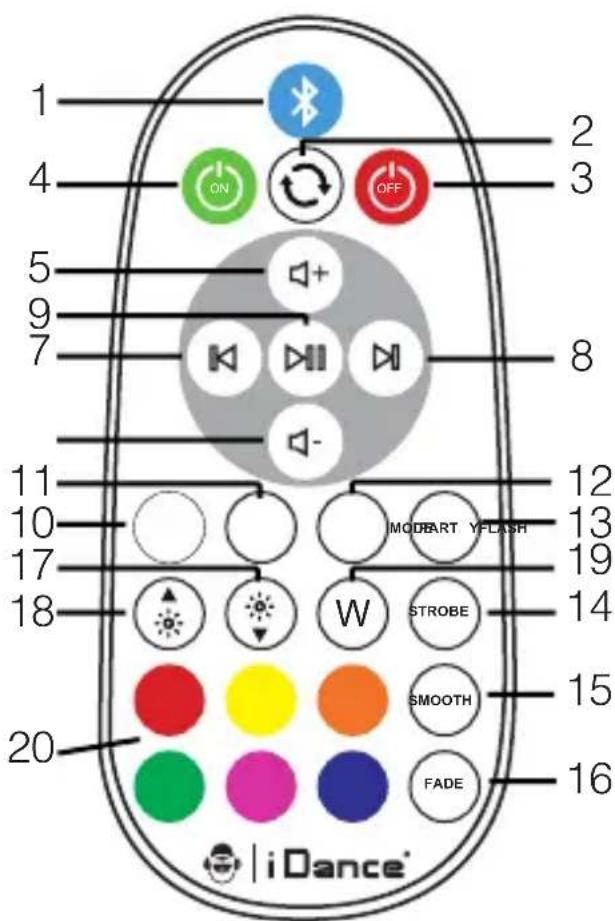 iDance Beat Boy BBL10 - Bezeichnung der Teile: - 4