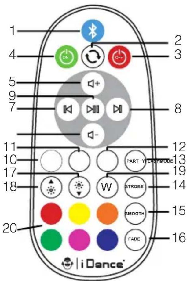 iDance Beat Boy BBL10 - Partes del alto: - 4