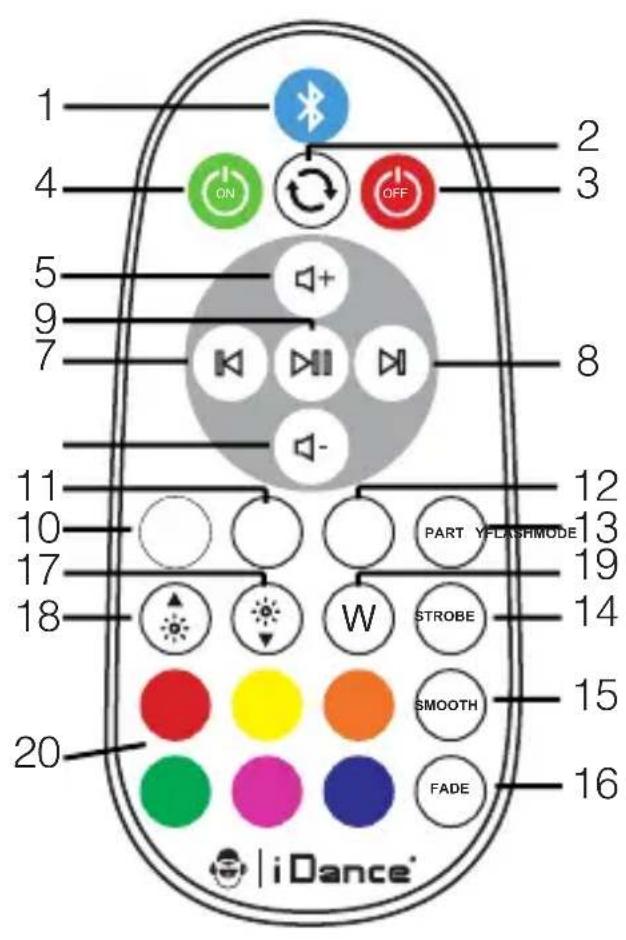 iDance Beat Boy BBL10 - Description of Parts : - 4