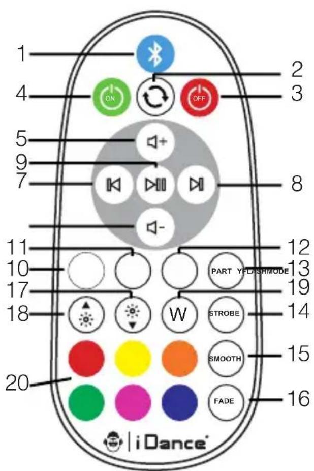 iDance Beat Boy BBL10 - Description des composants : - 4
