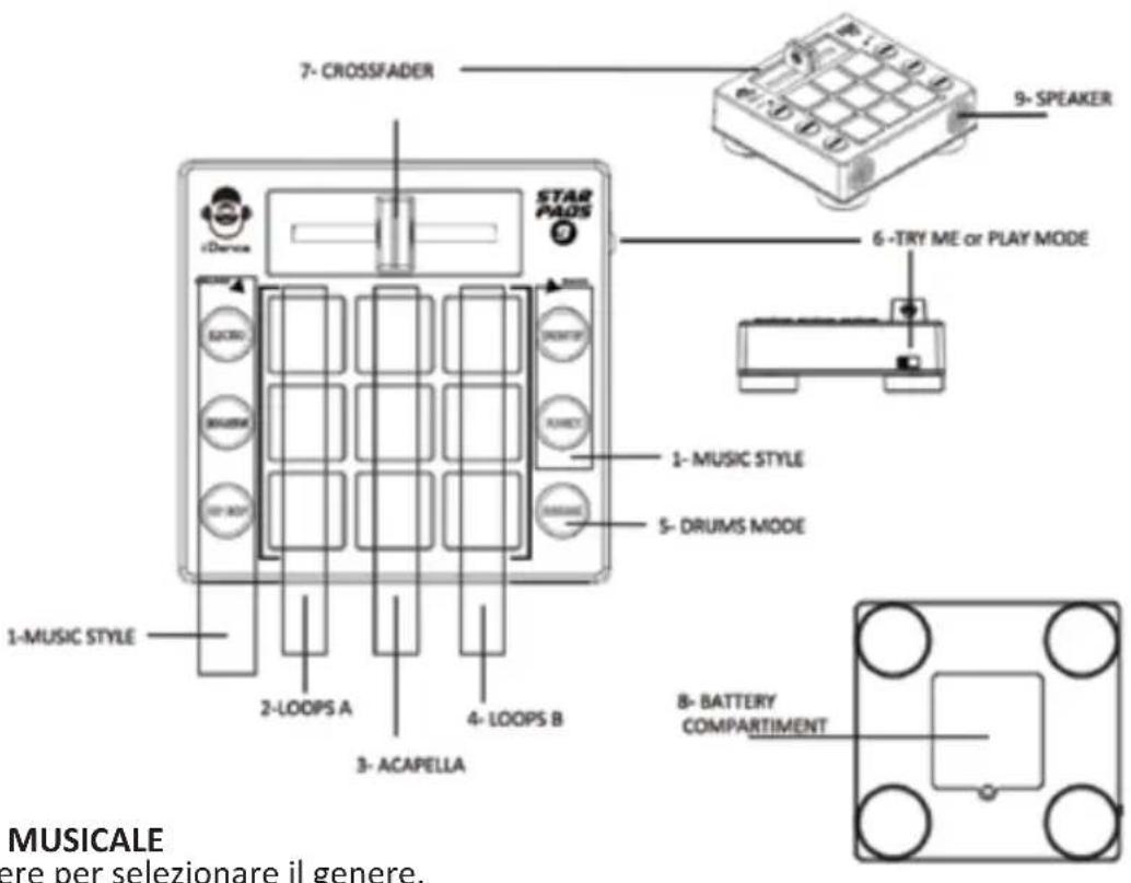 iDance Star Pads 9 - Caratteristiche di STARPADS - 1