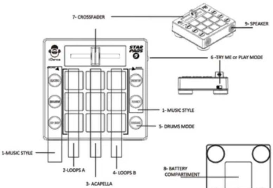 iDance Star Pads 9 - Caractéristiques de STARPADS - 1