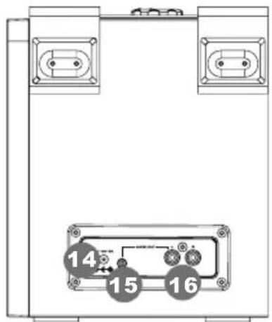 iDance Party Box XD25 - Locatie van besturingselementen - 3