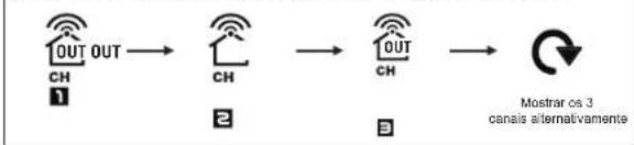 Ea2 LABS DE903 - Temperatura e Humidade - 1