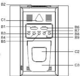 Ea2 LABS DE903 - Caractéristiques - 1