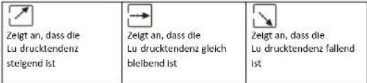 Ea2 LABS DE903 - Anzeige für Lu drucktendenz (A1) - 1