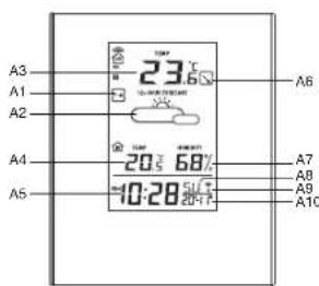 Ea2 LABS DE903 - Sensor de exterior - Indicador de pila bajo del sensor tímeo - 1