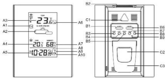 Ea2 LABS DE903 - Aussehen des Hauptgerats - 1