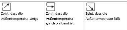Ea2 LABS DE903 - Temperatur und Lu feuch gkeit - 2