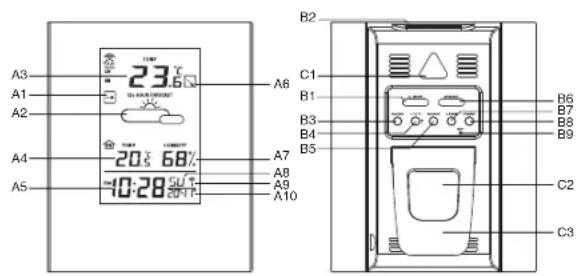 Ea2 LABS DE903 - Features - 1