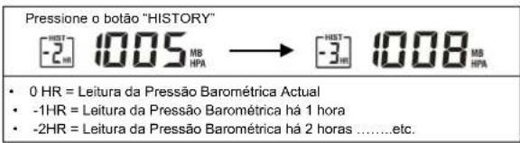 Ea2 LABS AL808 - Leitura Pressão de Ar Após a Hora (Historico) - 1