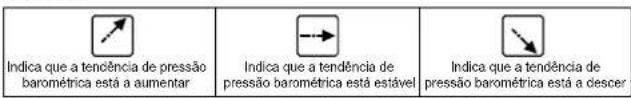 Ea2 LABS AL808 - Leitura de Pressão Barometrica - 1