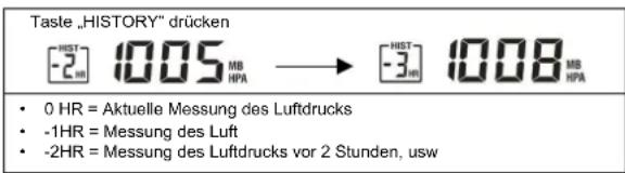 Ea2 LABS AL808 - Messung der letzte Stunde (Verlauf) - 1