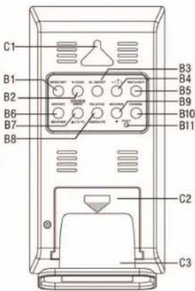 Ea2 LABS AL808 - Hoofdunitl - 2