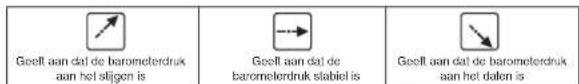 Ea2 LABS AL808 - Pijtje barometertrend (A6) - 1