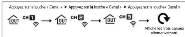 Ea2 LABS AL808 - Température et taux d'humidité - 1