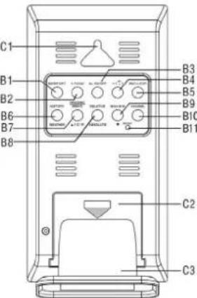 Ea2 LABS AL808 - Vista Unità Principale - 2