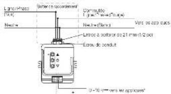Lutron FCJS010 - Installez le module de gradation PowPak de 0-10 V= - 1
