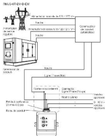 Lutron FCJS010 - Programmation avec un hub Vive - 4